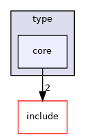 src/lib/type/core