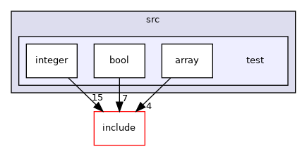 src/test