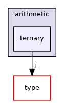 src/include/operations/arithmetic/ternary