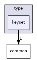 src/include/type/keyset