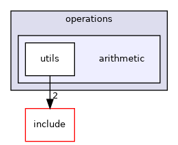 src/lib/operations/arithmetic