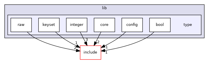 src/lib/type