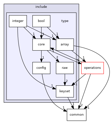 src/include/type