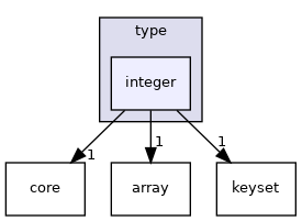 src/include/type/integer