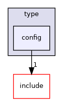 src/lib/type/config