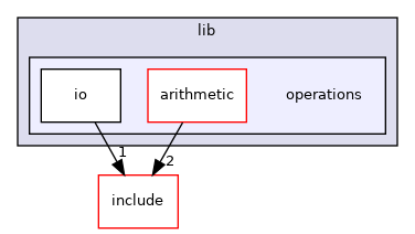 src/lib/operations