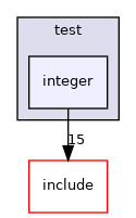 src/test/integer