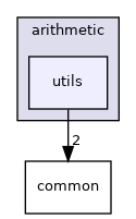 src/include/operations/arithmetic/utils