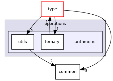 src/include/operations/arithmetic