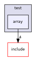 src/test/array