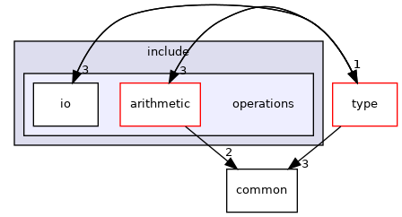 src/include/operations