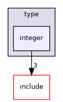 src/lib/type/integer