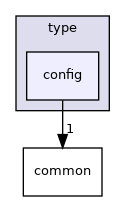 src/include/type/config