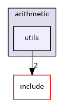 src/lib/operations/arithmetic/utils