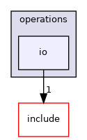 src/lib/operations/io