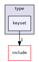 src/lib/type/keyset