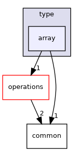 src/include/type/array